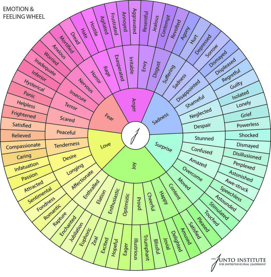 color wheel emotion display